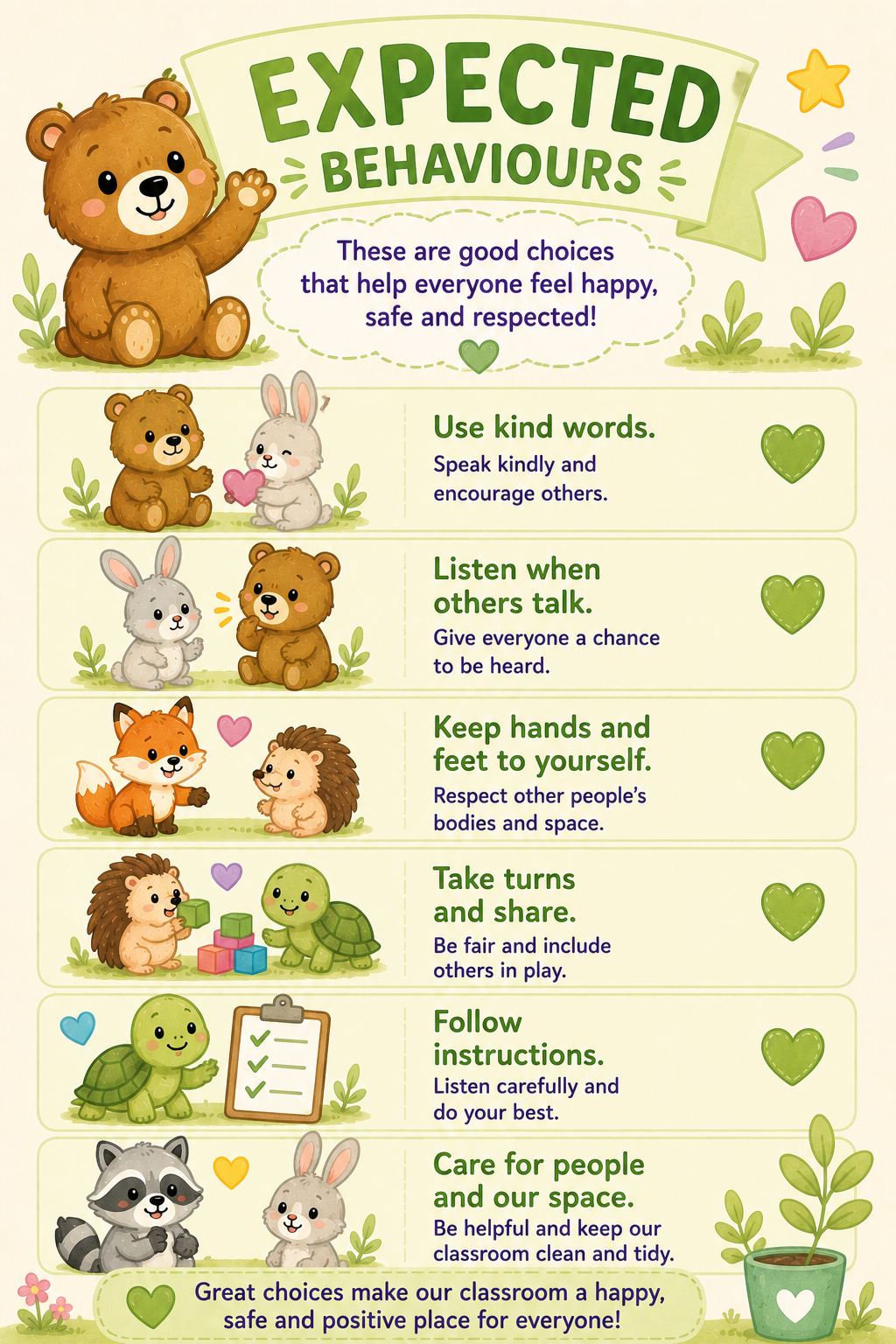 Expected Behaviours